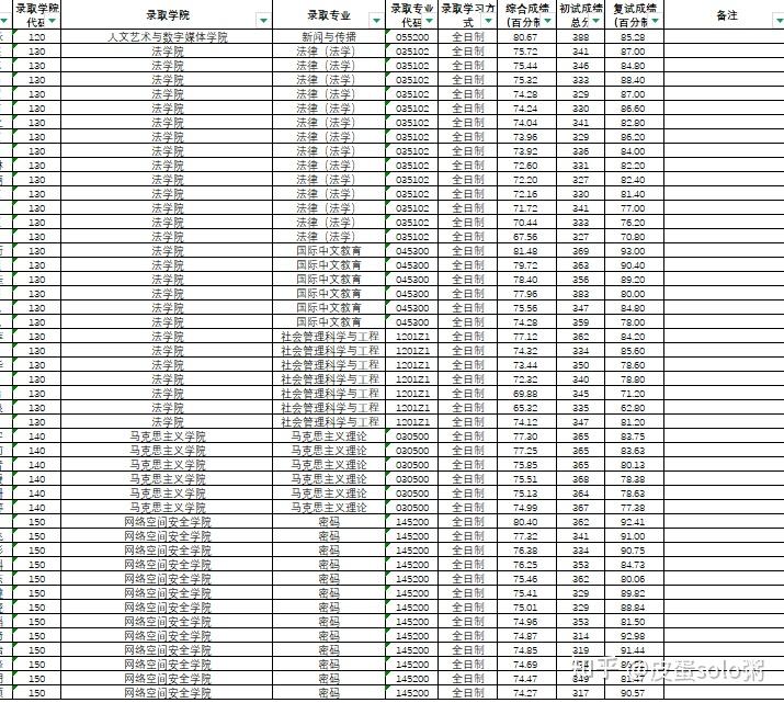 杭州电子科技大学考研录取名单_杭州电子科技大学考研备考攻略_电子科技大学考研