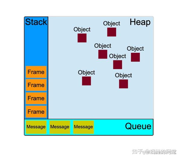 javascript-event-loop