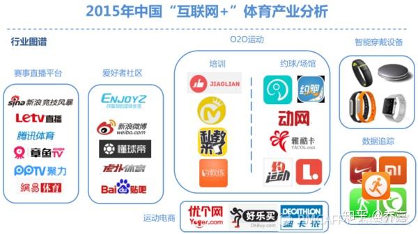 腾讯体育产品体验报告