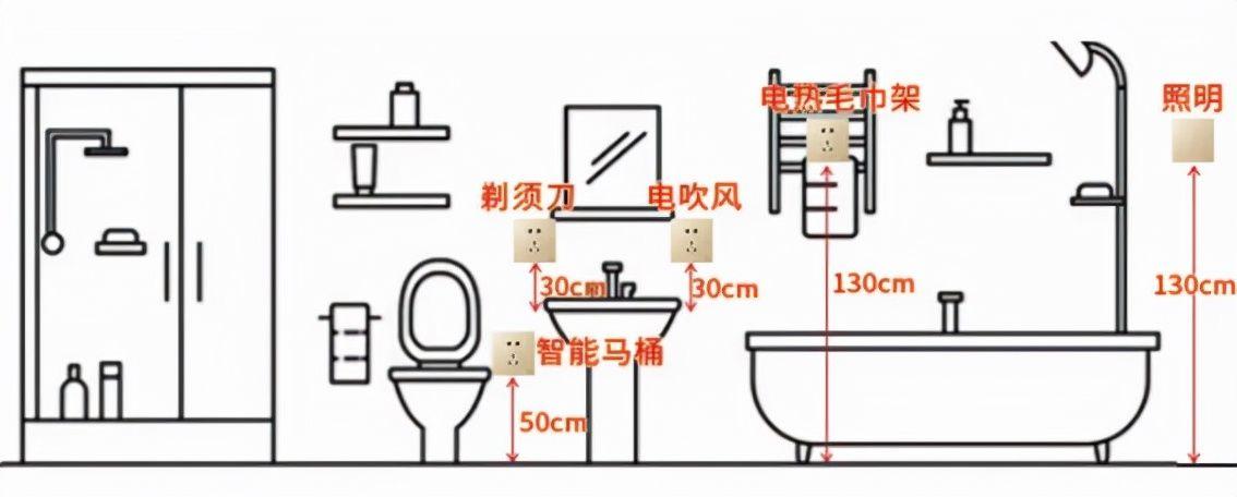 全屋開關插座佈局都是乾貨圖文並茂裝前看完不後悔