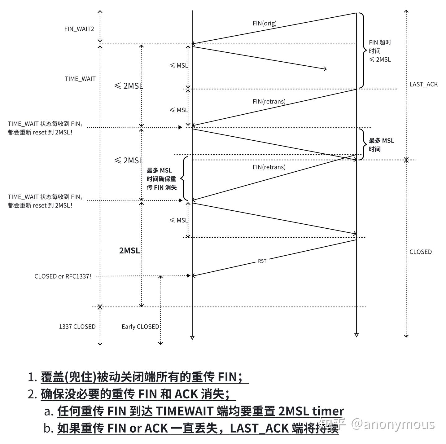 TCP TIME-WAIT 状态为什么要坚持 2MSL - 知乎