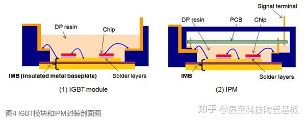 一种新的绝缘金属化陶瓷基板(IMB),具有增强的隔离特性和导热性 - 知乎