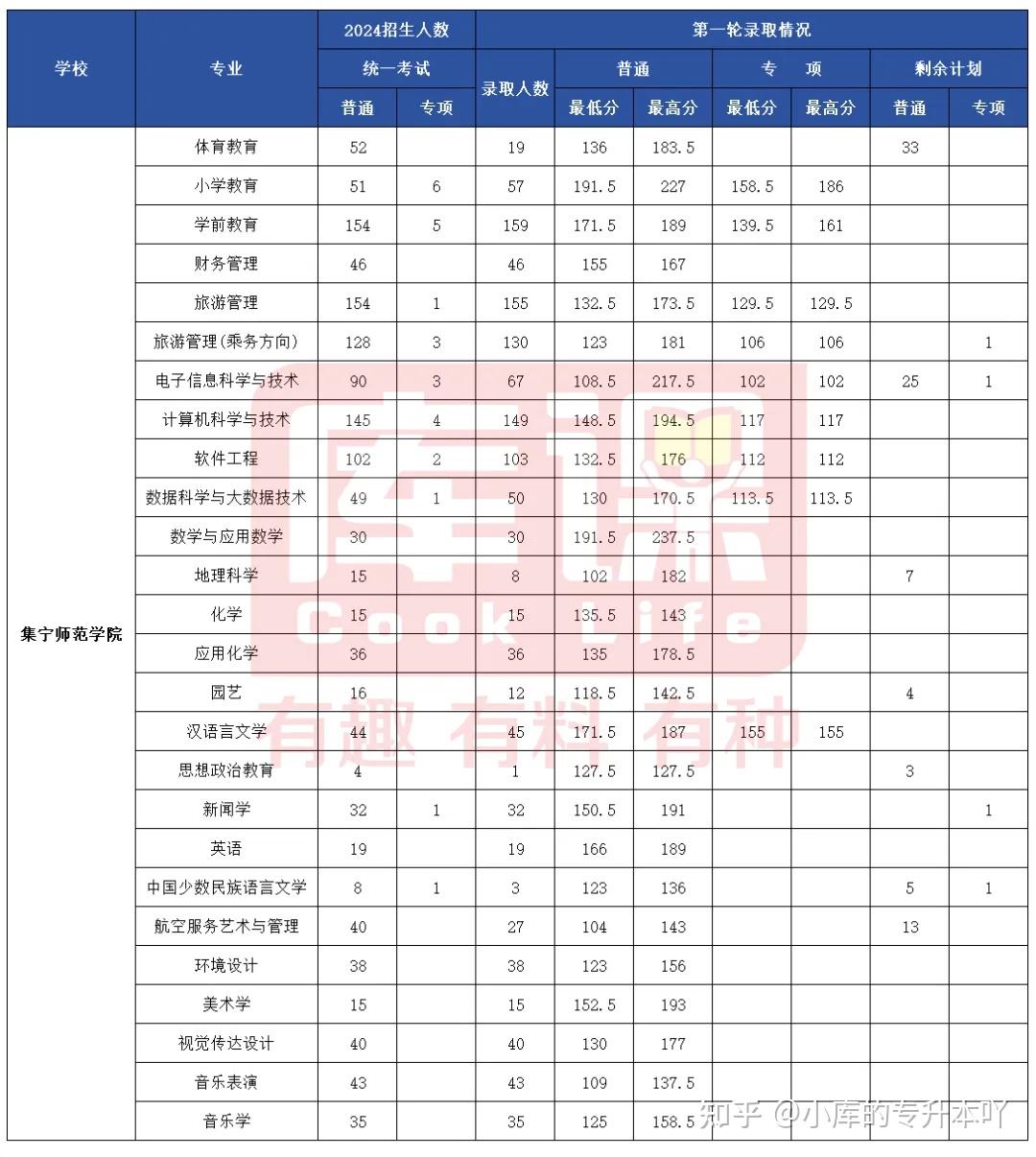 内蒙古医科大学分数线图片