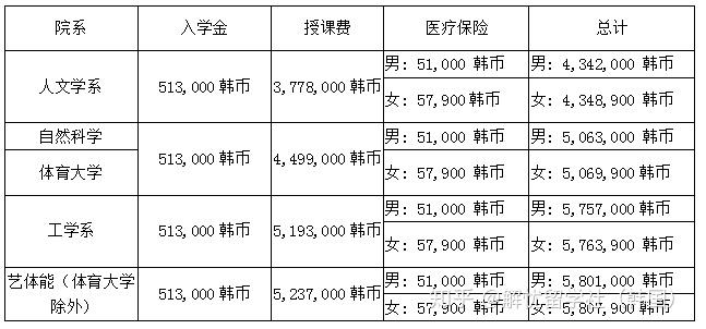 hello,世宗大學 - 知乎