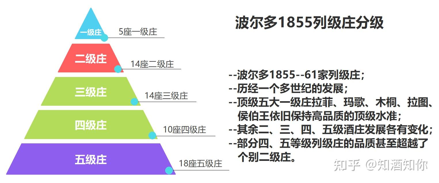 中国红酒分级(中国红酒等级划分)