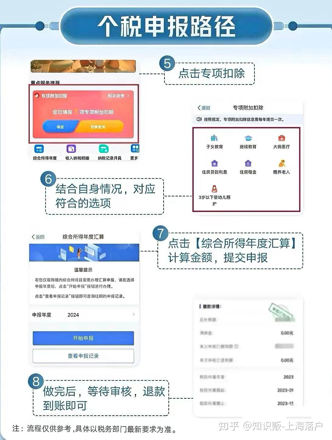 个人所得税怎么注册操作流程