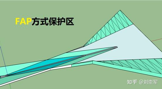 第六节 FAF与GP不工作保护区的绘制 - 刘崇军 - 博客园