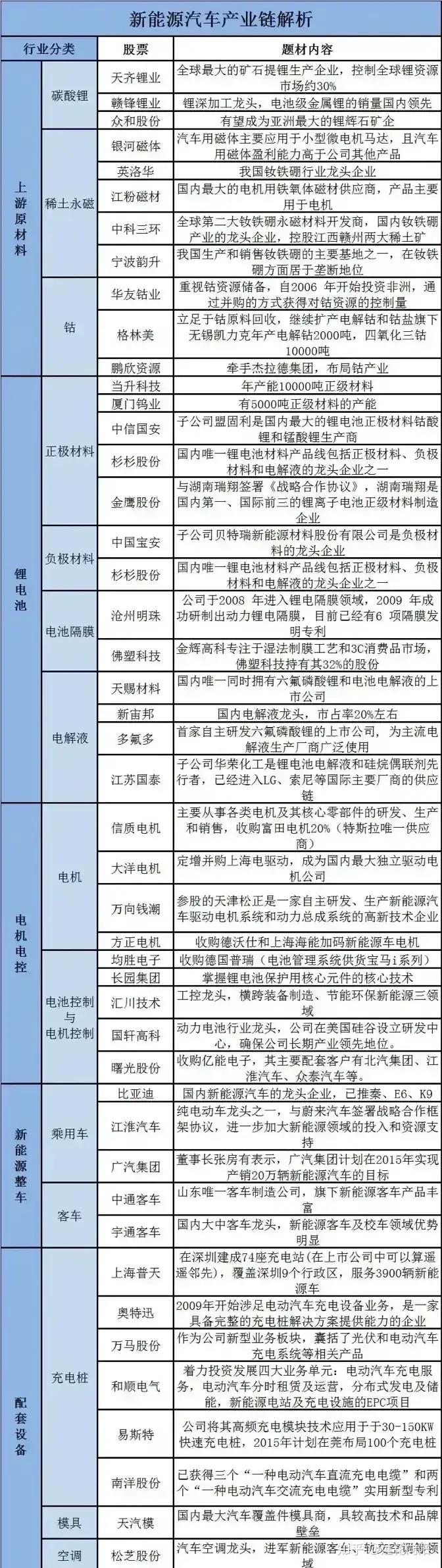 中国股市2024最具潜力的9只龙头有望坐等十倍增长