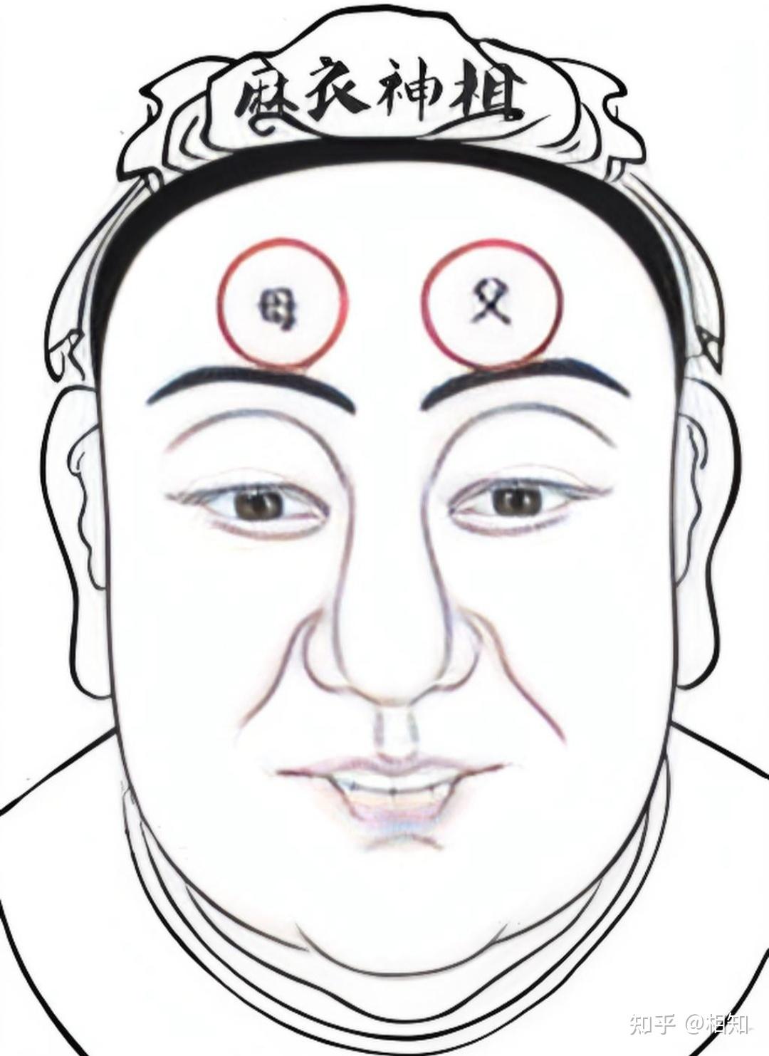 父母宫的智慧:额角的隐秘密码与亲情的羁绊