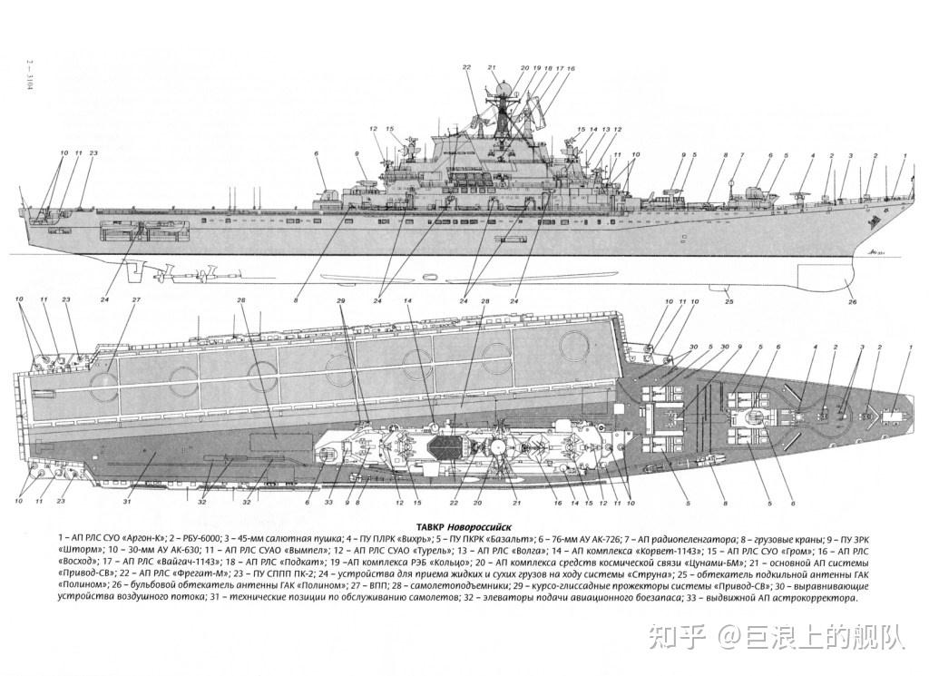 苏联 1143型 基辅 kiev级 重型载机巡洋舰(航空母舰)