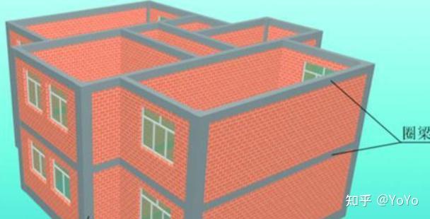 多层砌体房屋的抗震构造措施