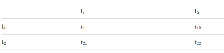 BiLSTM-CRF模型理解 BiLSTM-CRF模型理解