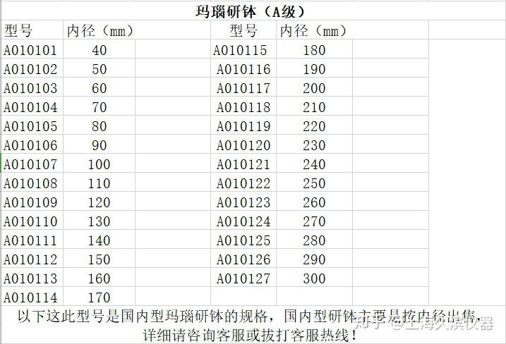 不同型号玛瑙研钵国内型号常用规格