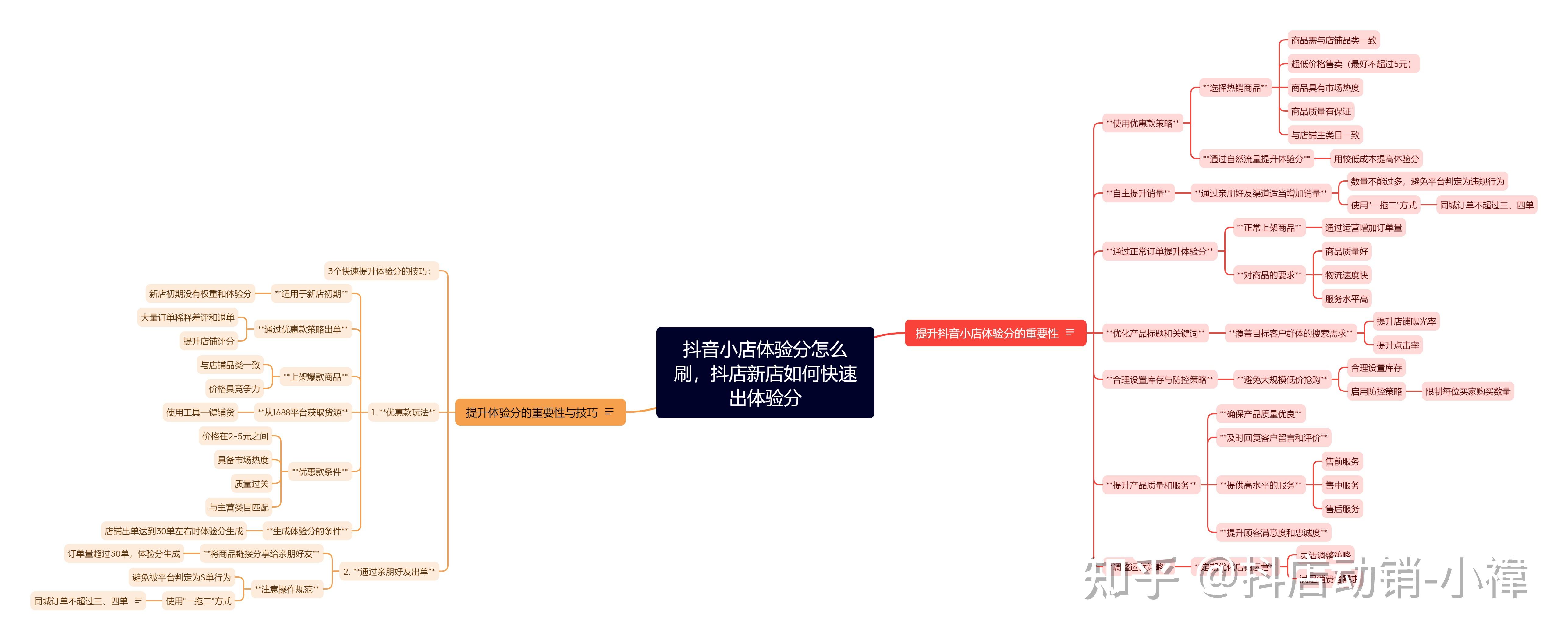 抖音直播维度=直播维度是什么