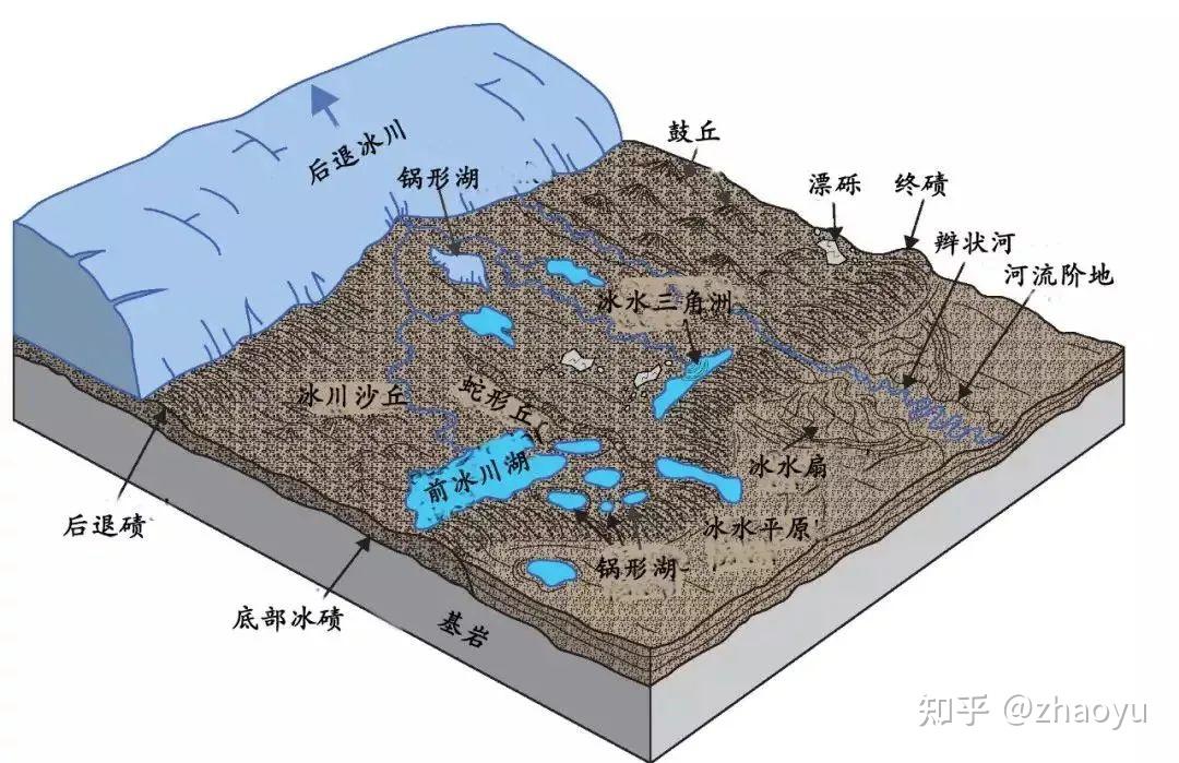 海岸地貌2.曲流河剖面1.曲流河6 人贊同了該文章學生zhaoyu