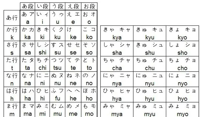 日语入门五十音字帖 完整五十音表