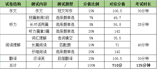 四级分数分布图片