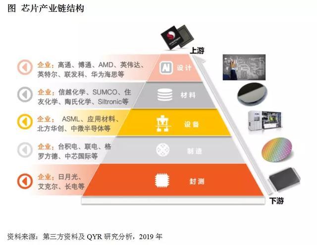 2019年全球半導體集成電路芯片市場銷售額累計達到4376億美元