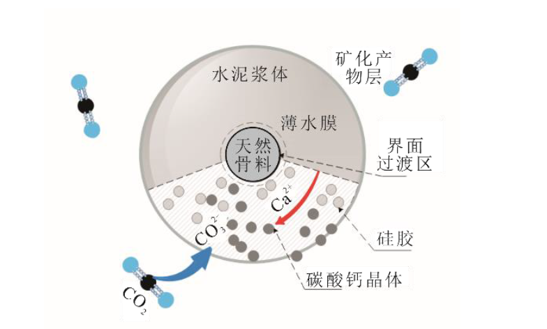 碳中和里的黑科技01——我们将二氧化碳变成石头!