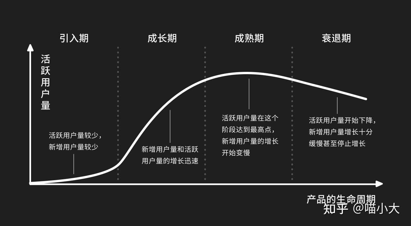 企业生命周期曲线图片