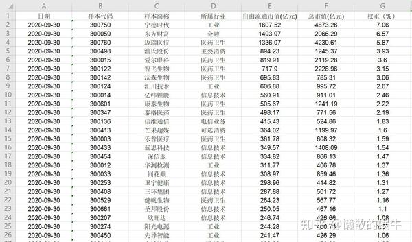 创业板市场大变革！成份股调整规则解密，投资行为将何去何从？