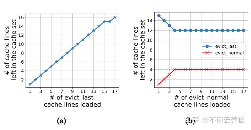 Cacheset Eviction GPU L2 Cache Eviction Hint - 知乎