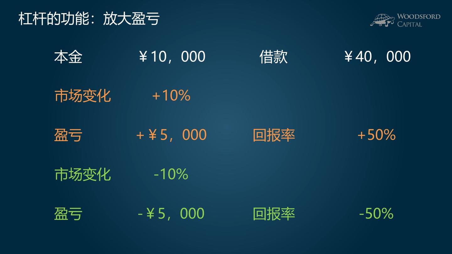 为什么不要购买加杠杆ETF和反向ETF？【小乌龟学投资系列16】 - 知乎