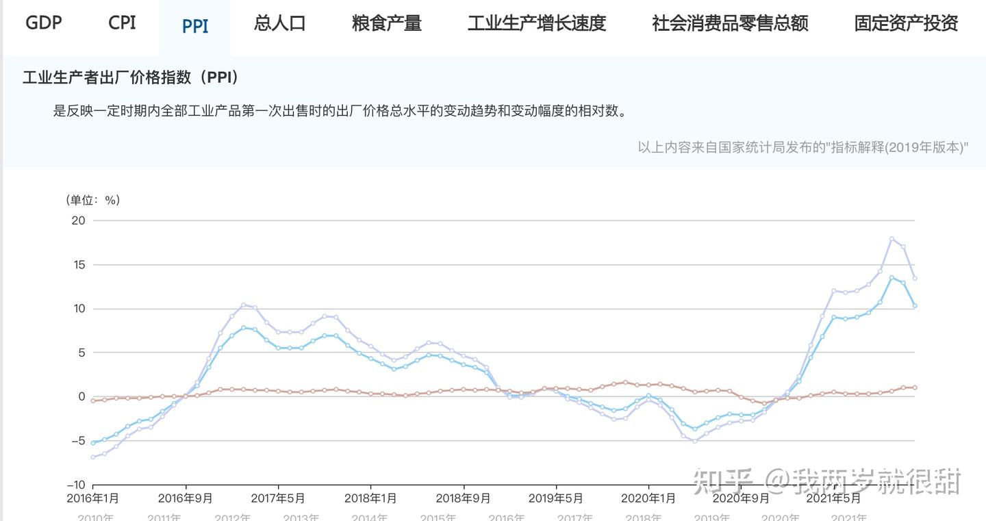 PPI和IPI是什么，在哪看？ - 知乎