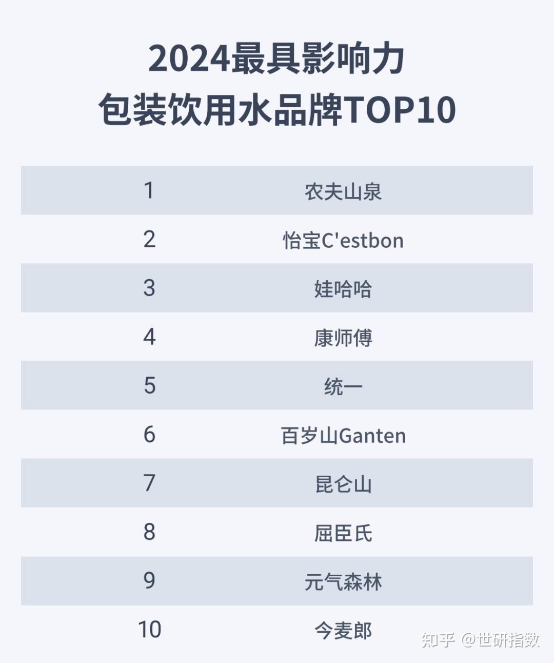 2024中国矿泉水排名前十