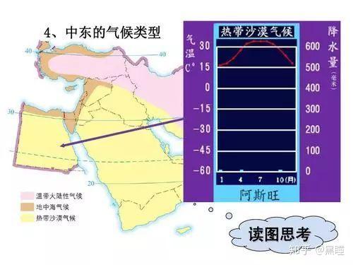 中东地区气候分布图图片