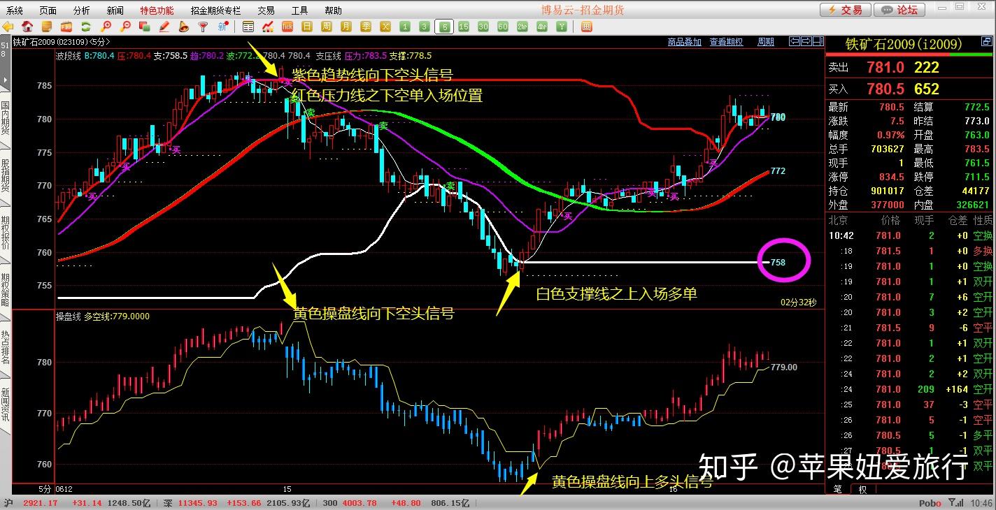 期货大咖傅海棠:期货交易是有确定性的