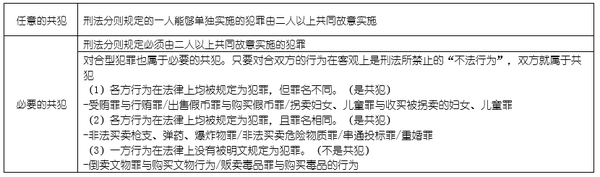 刑法-第七章 共同犯罪 - 知乎
