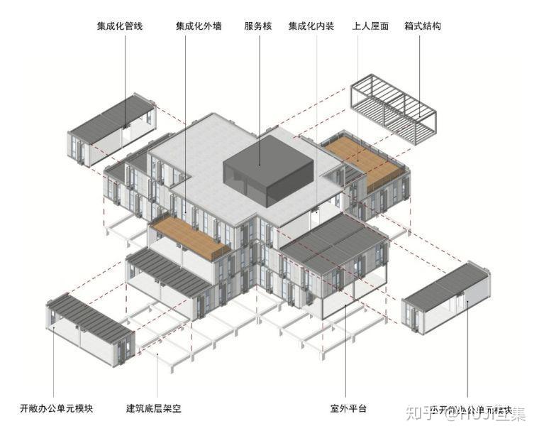 未来混凝土建筑可能被取代,集装箱模块化建筑群 - 知乎