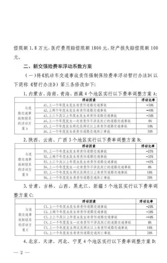 2020年交强险新政策于9月19日实施,车主们注意了!