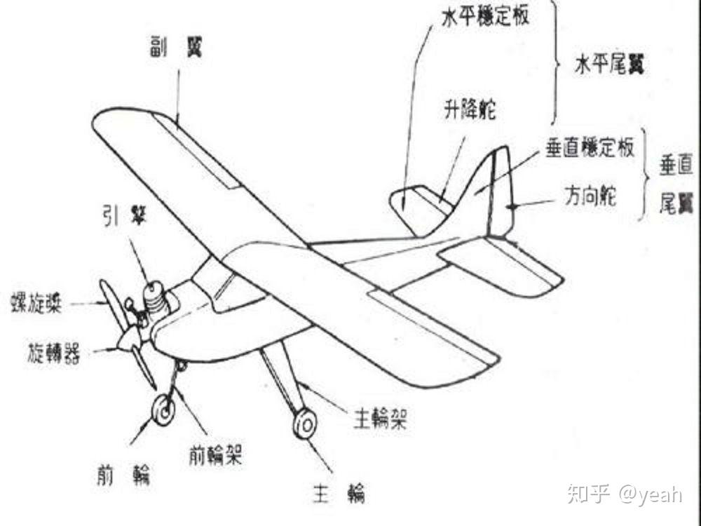 遥控飞机结构图解图片
