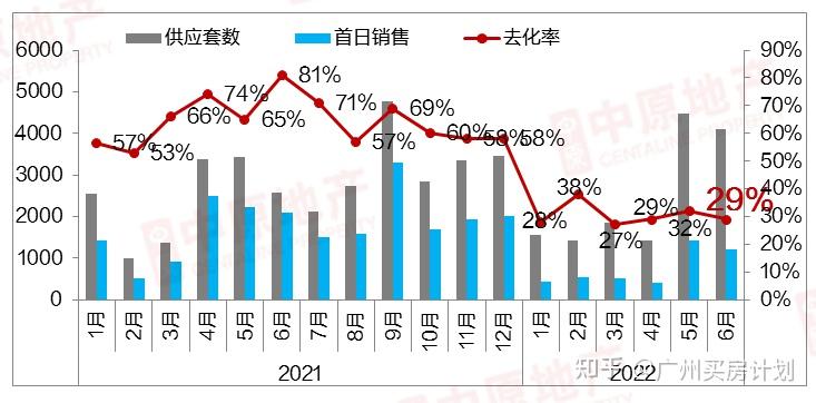 求你,别问了!我也不知道广州楼市啥时候放松 - 知乎