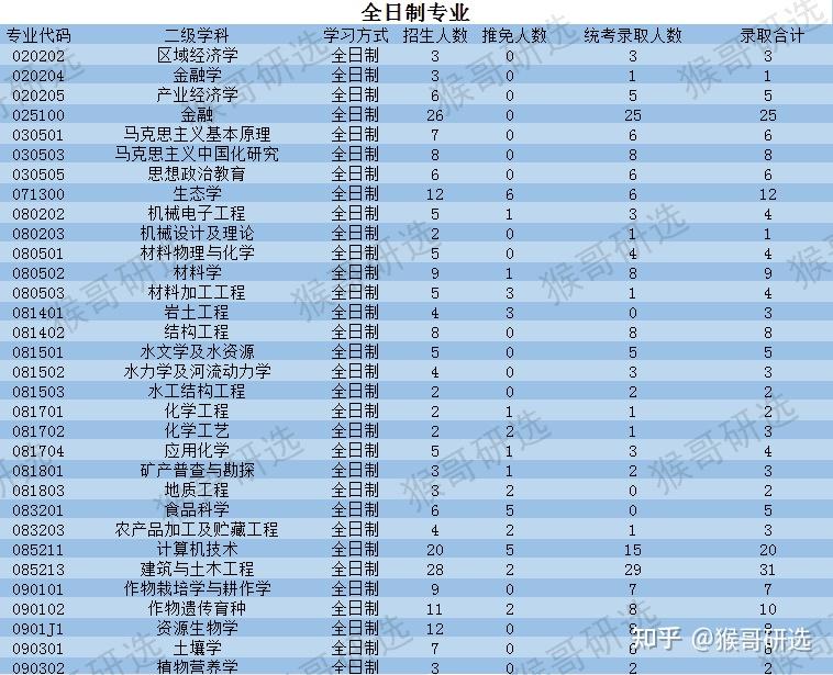 三本考研青海大学（三本考青海大学研究生） 三本考研青海大学（三本考青海大学研究生）《青海大学三本学院》 考研培训