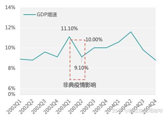 新冠肺炎疫情对中国经济到底有多大冲击?