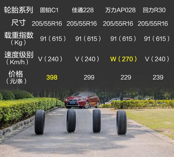 cooper轮胎价格表图片