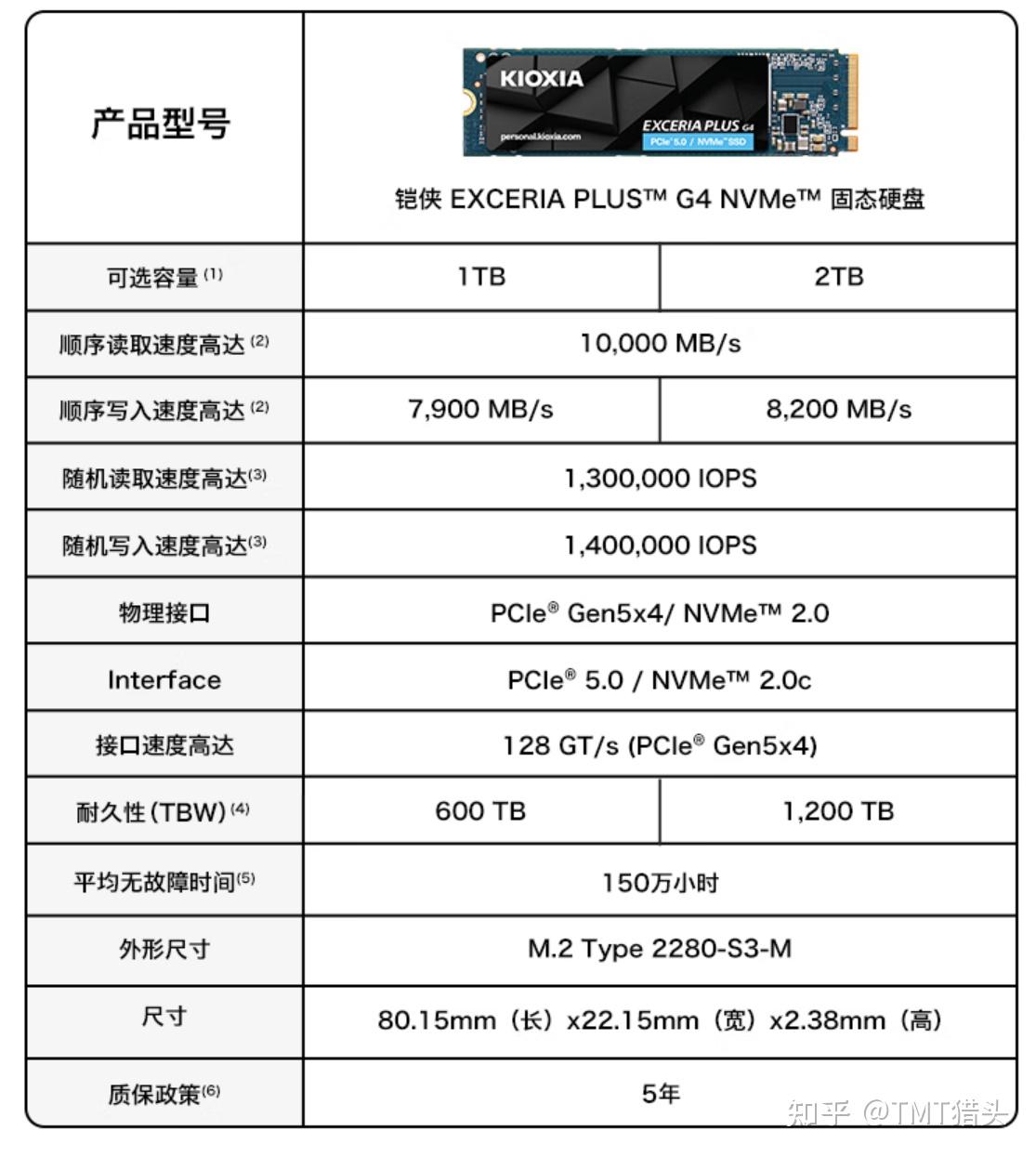 PCIe Gen 4 是什么?PCIe Gen 5速度有多快?PCIe NVMe固态硬盘推荐 - 知乎