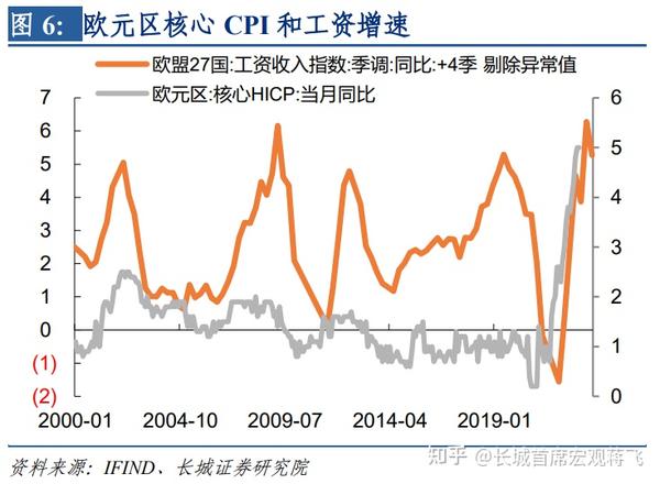 【蒋飞】过早放慢加息,高通胀或持续更久——欧央行12月加息50bp点评 - 知乎