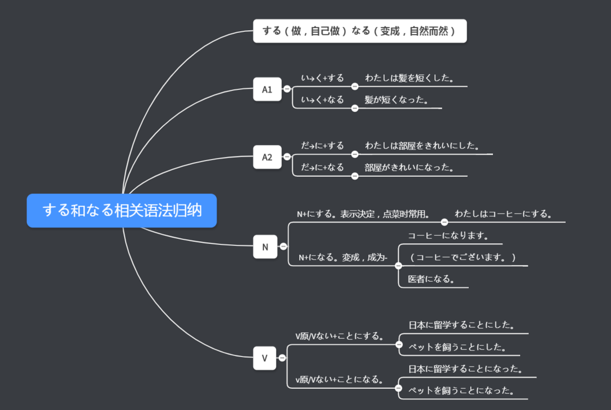 する和なる相关日语语法归纳|收藏向 - 知乎