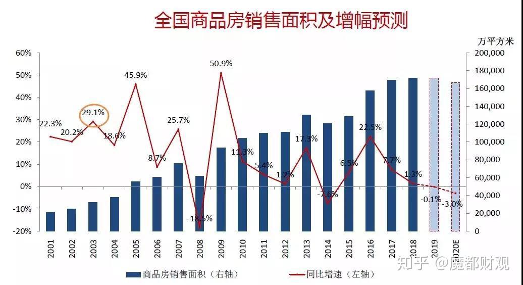放初期 香港经济总量占全国_香港的经济发展图片(3)