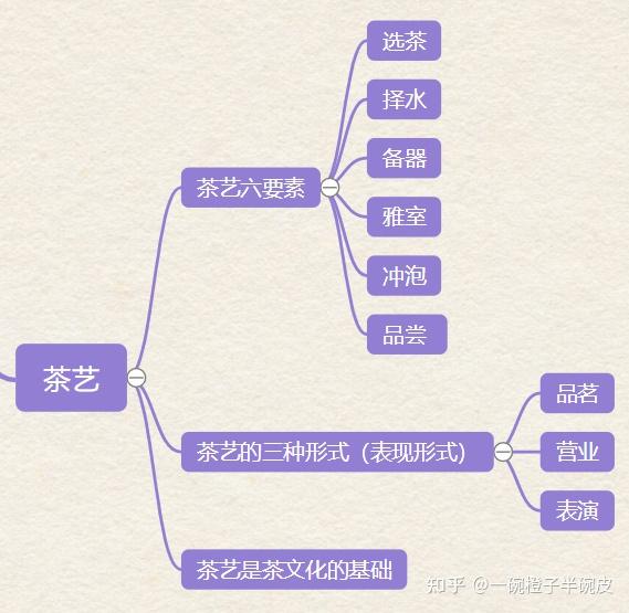 中国四大茶区思维导图图片