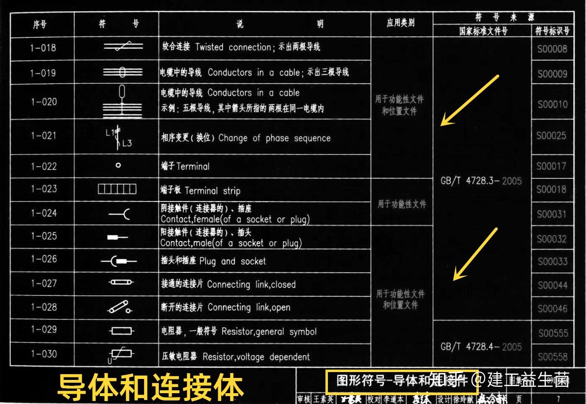 看不懂電氣圖紙建築電氣符號標準圖集圖表對應三分鐘就能看懂