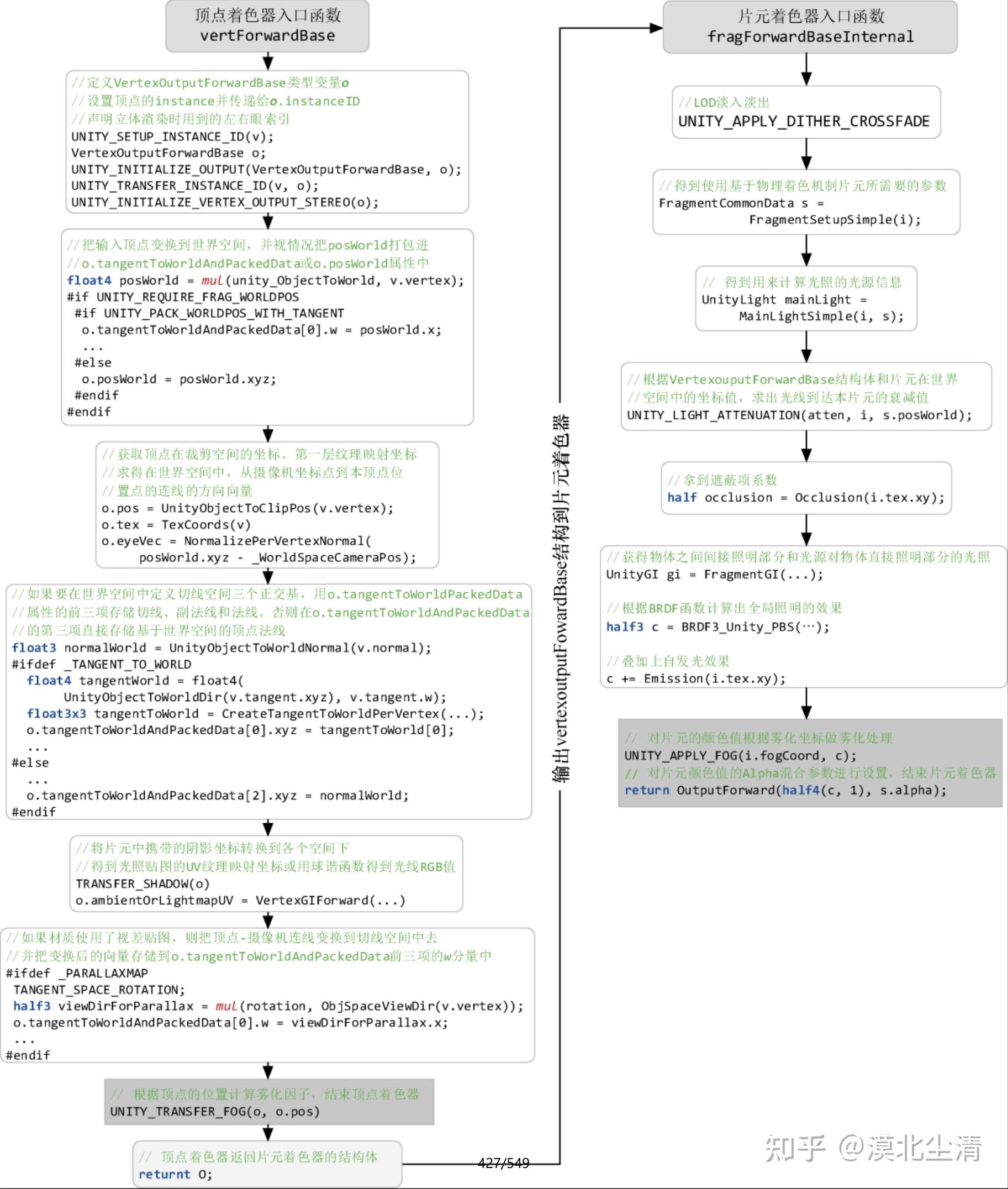 《Unity 3D 内建着色器源码剖析》第十一章 Unity 3D标准着色器和Standard.shader文件分析 - 知乎