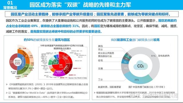 如何建设零碳园区:挑战、案例与方案(附下载) - 知乎