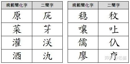 简体字的由来与繁体字的关系 - 知乎