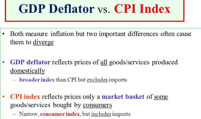 说出对CPI和GDP的平减指数_GDP平减指数与CPI的作用和关系