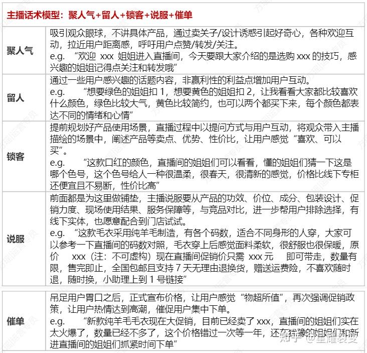 微信视频号直播带货功能怎样操作?